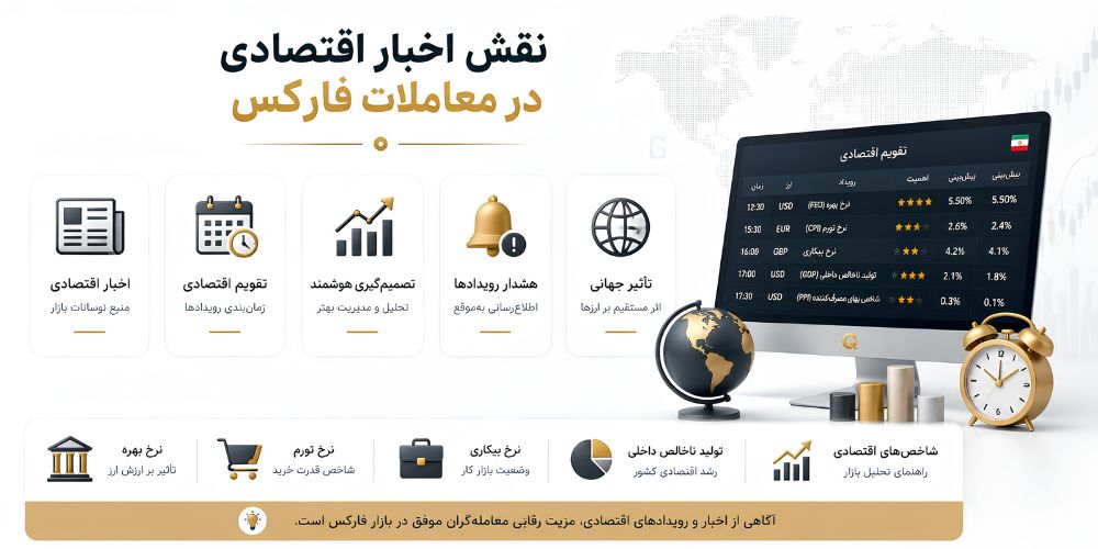 اخبار اقتصادی فارکس