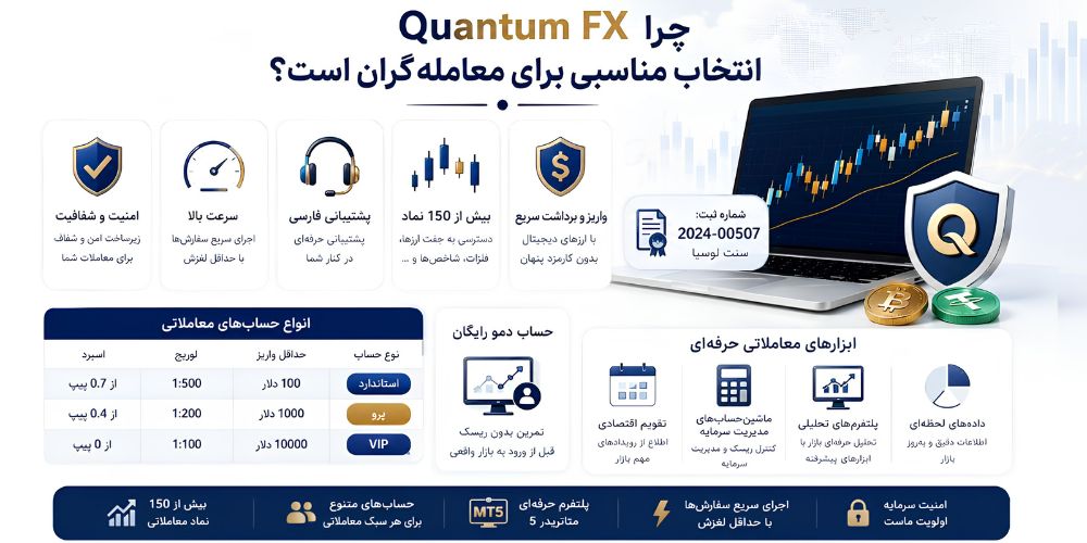بروکر کوانتوم اف ایکس
