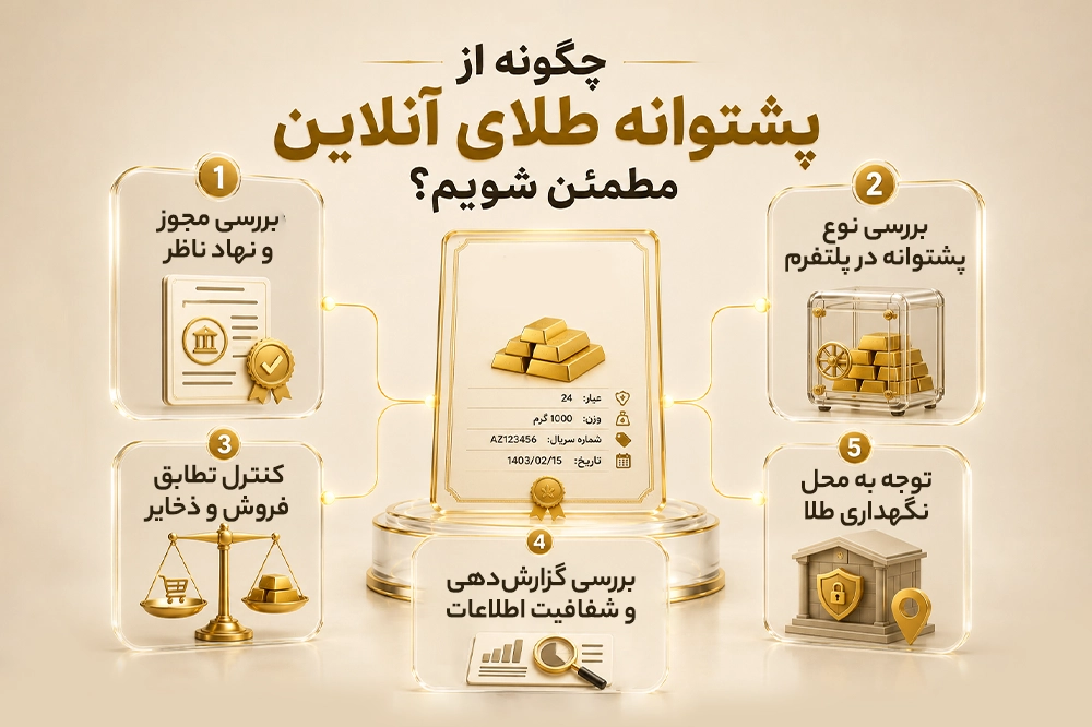 چگونه از پشتوانه طلا، مطمئن شویم