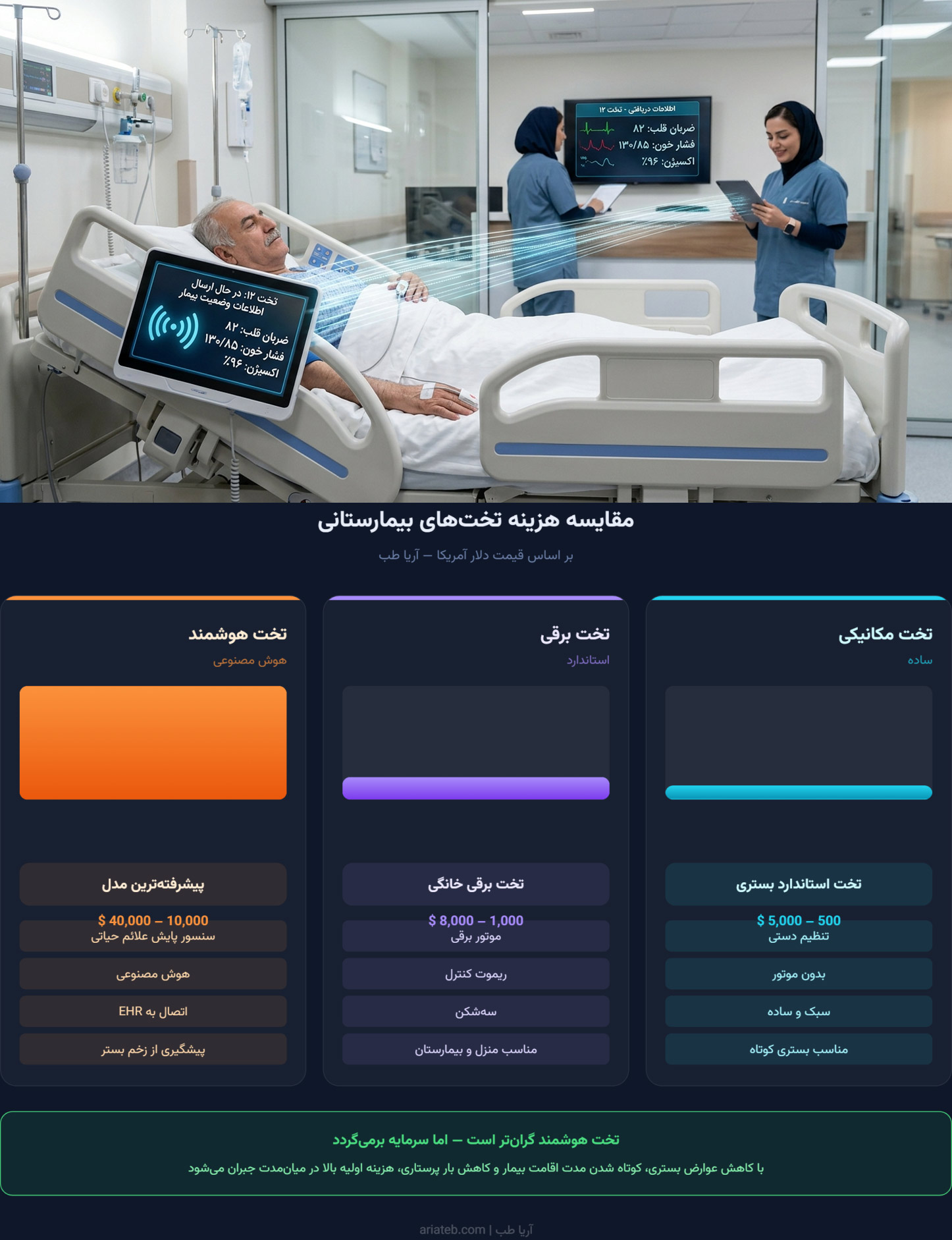 تخت بیمار هوشمند