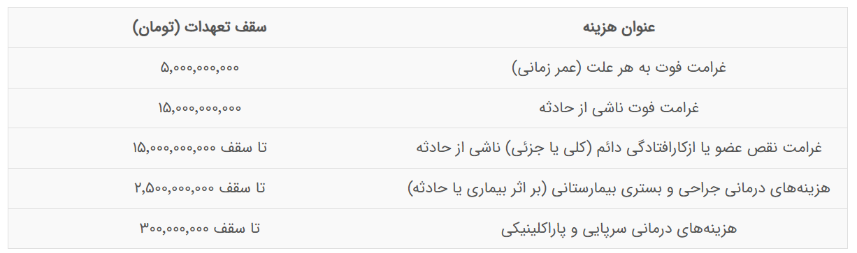 تعرفه بیمه اربعین