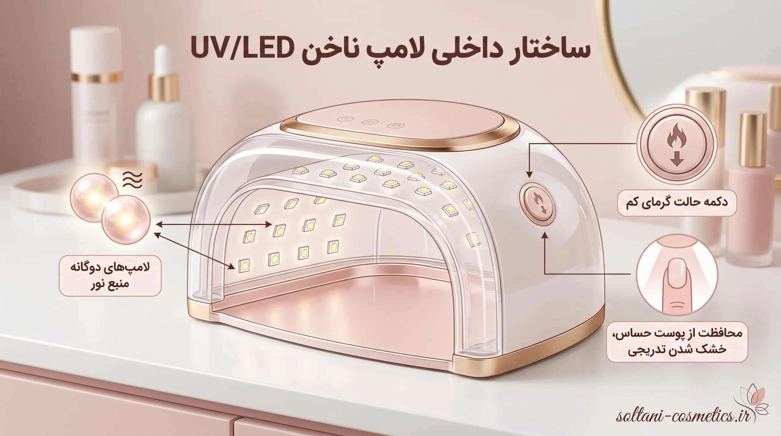 فاکتورهای طلایی در انتخاب دستگاه UV/LED