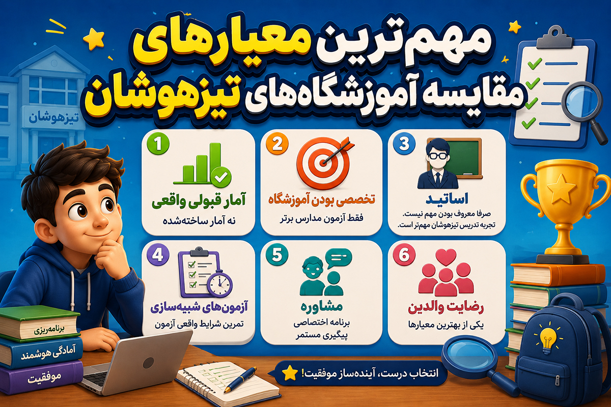 مهمترین معیارهای مقایسه آموزشگاههای تیزهوشان