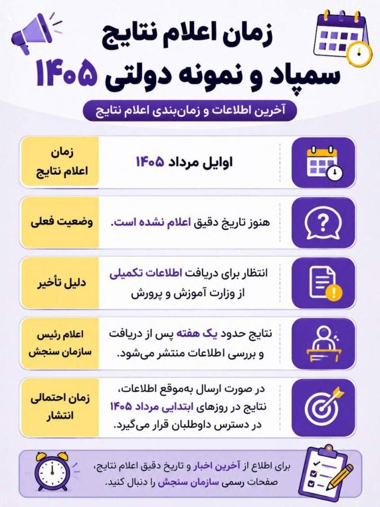 نتایج آزمون نمونه دولتی و سمپاد