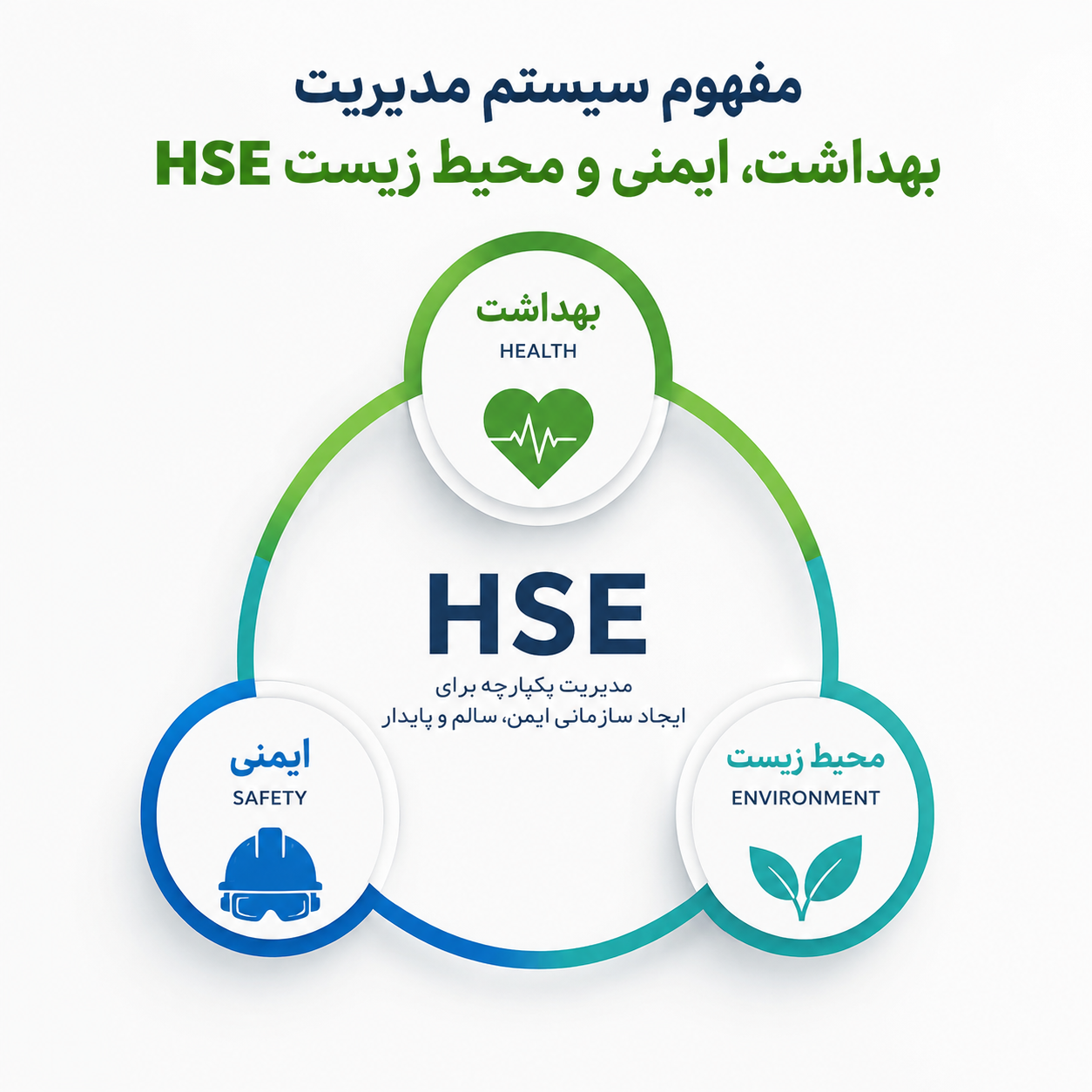 سیستم مدیریت HSE چیست؟
