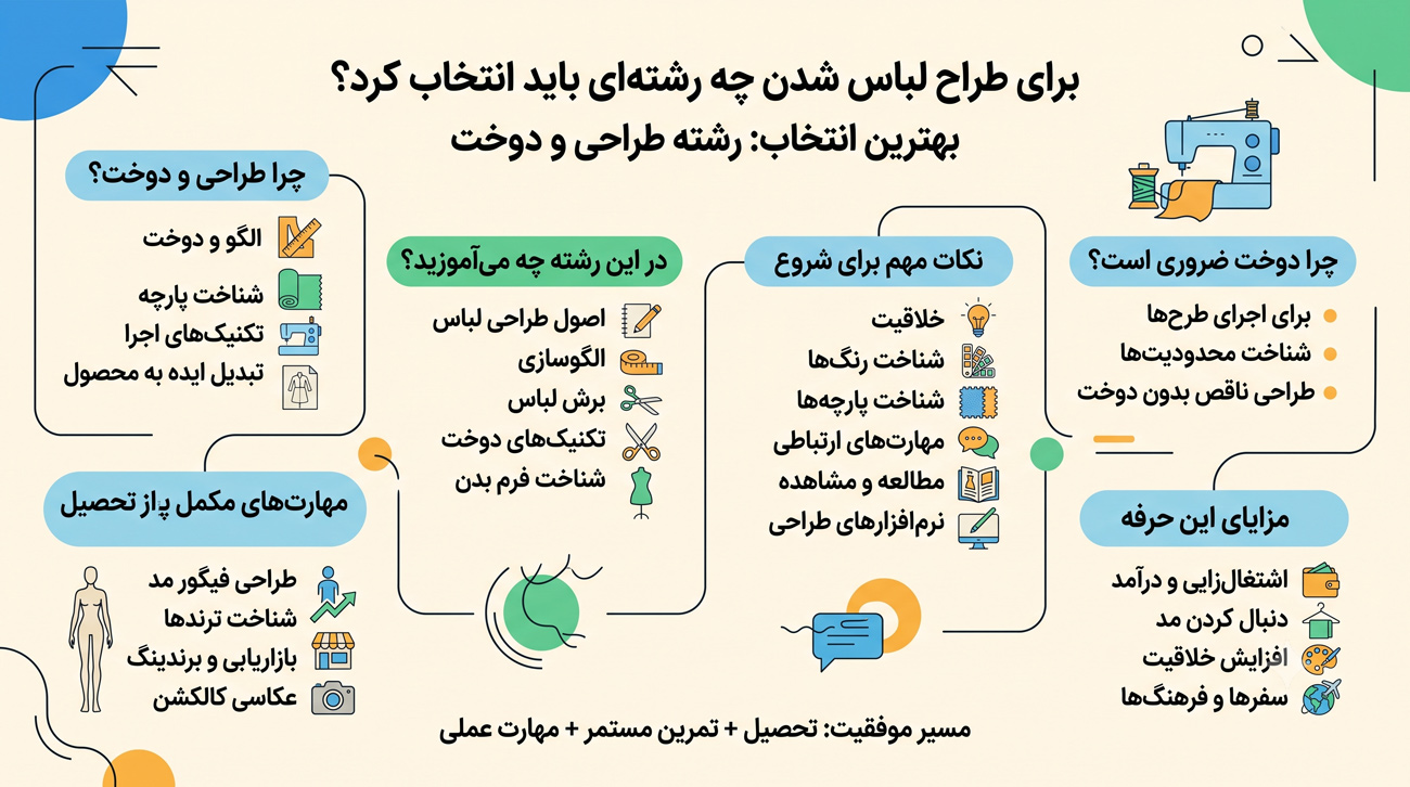 برای طراح لباس شدن چه رشته ای باید انتخاب کرد؟