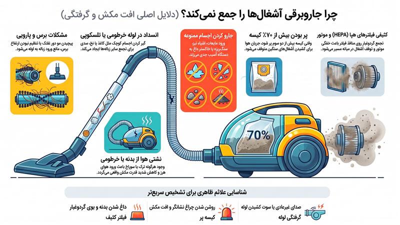 علت جمع شدن و گیر کردن آشغال داخل جاروبرقی