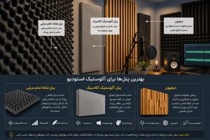 کارایی پنل های آکوستیک