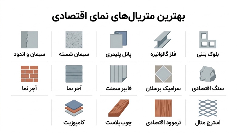 کم هزینه‌ترین متریال های نمای ساختمان