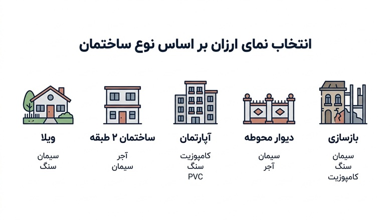 انتخاب نمای ارزان بر اساس نوع ساختمان