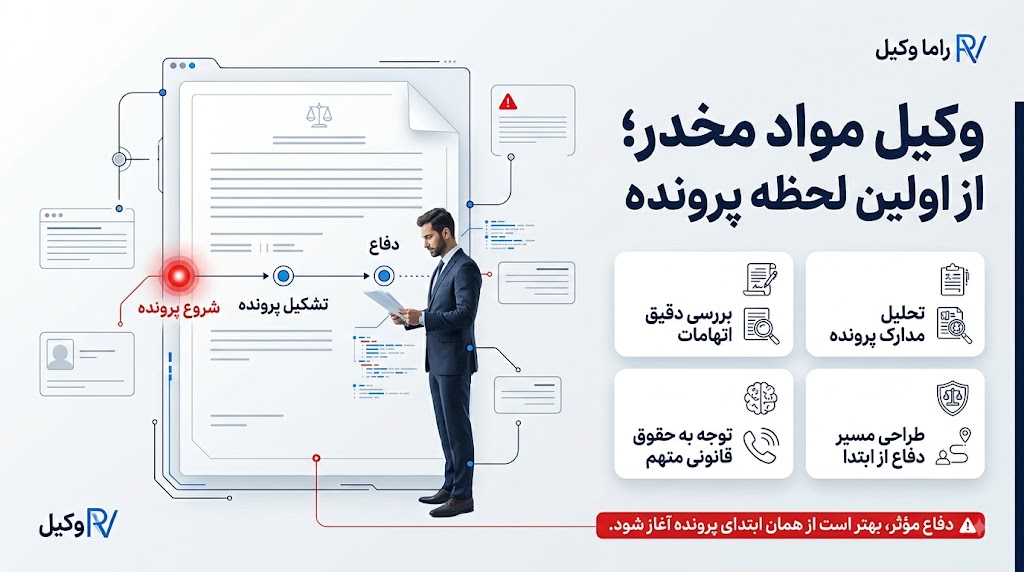 اهمیت حضور بهترین وکیل مواد مخدر در مشهد از لحظه تشکیل پرونده