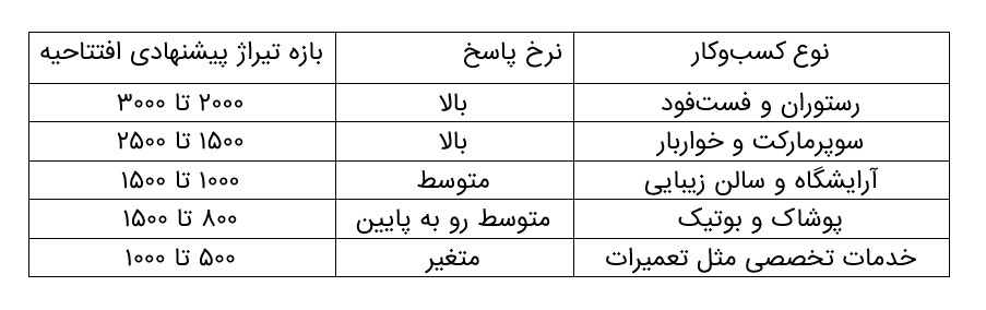 چاپ