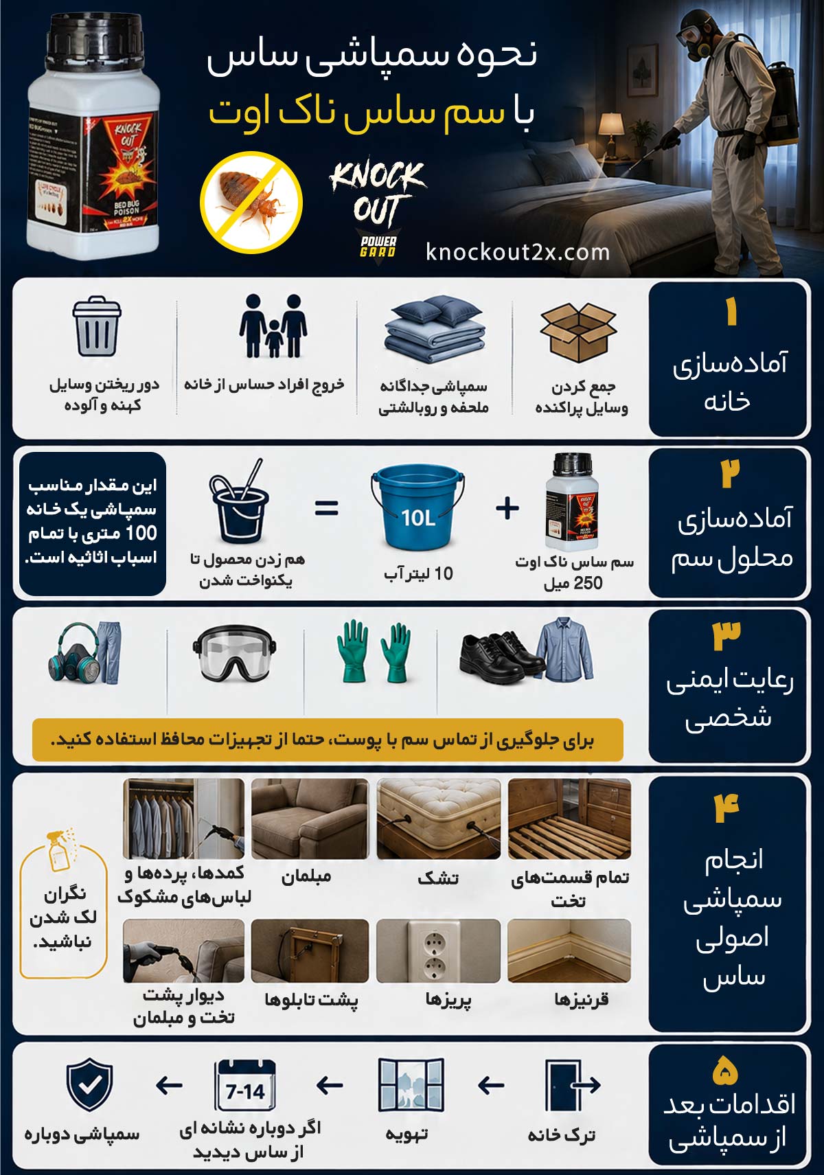 نحوه سمپاشی ساس با سم ساس ناک اوت مدل 2X برای درمان ساس در منزل