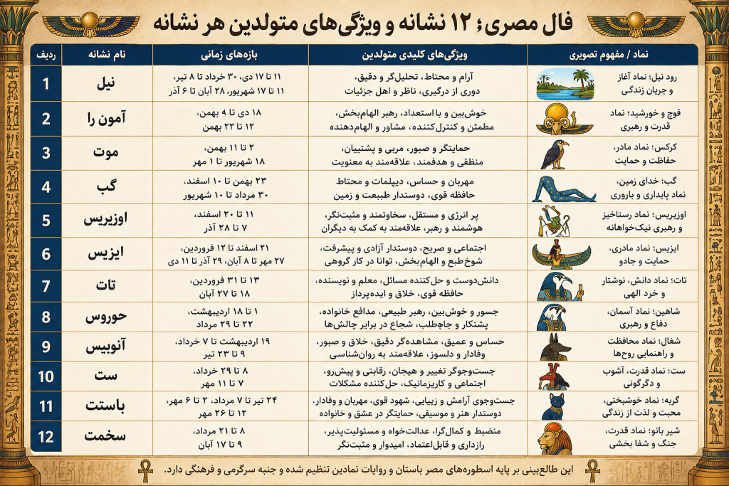 طالع بینی مصری 