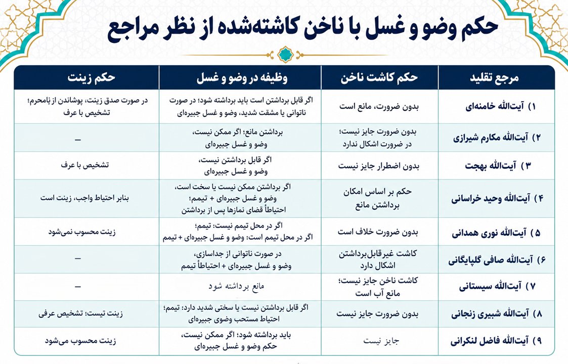 غسل جبیره هنگام کاشت ناخن
