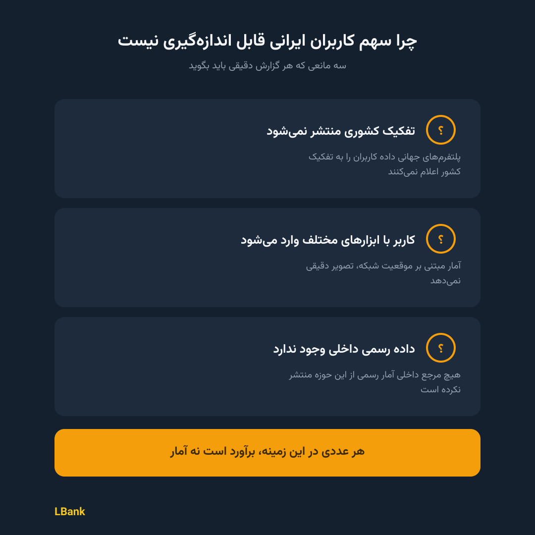 چرا سهم کاربران ایرانی قابل اندازهگیری نیست