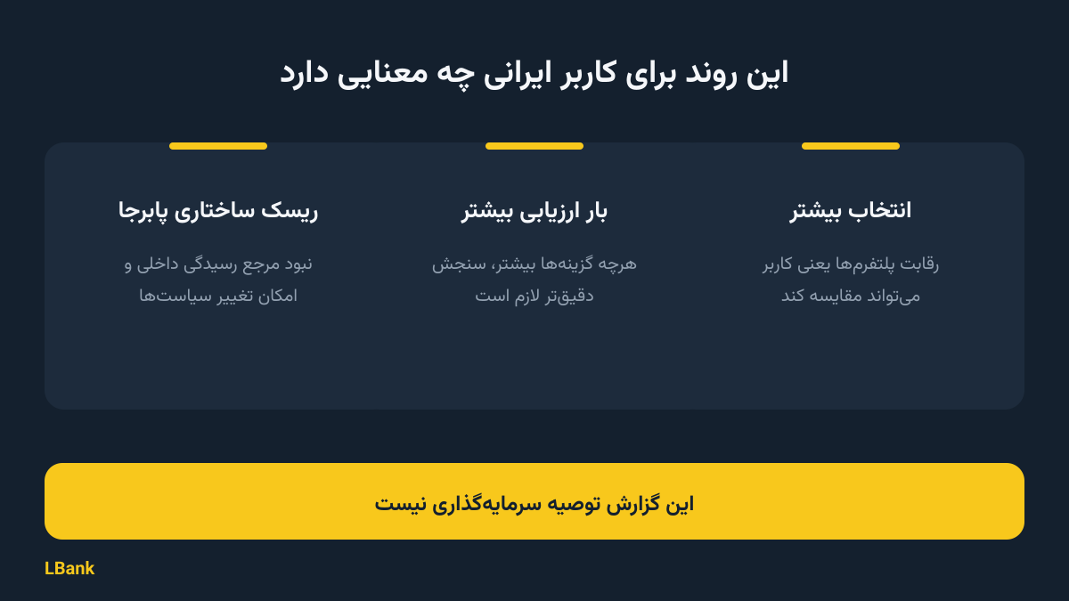 بازار جهانی رمزارزها و سهم کاربران ایرانی؛ نگاهی به ال بانک