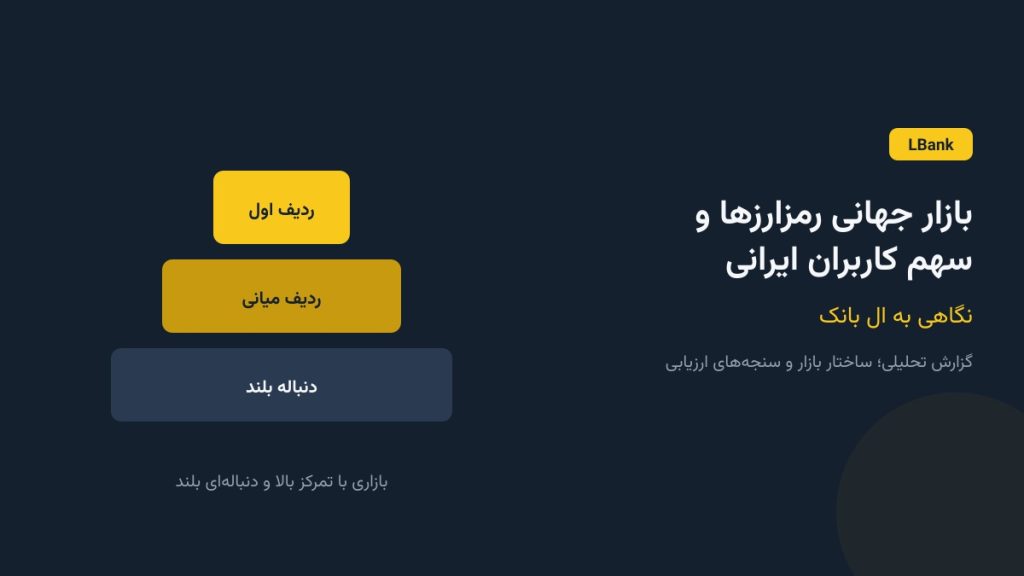 بازار جهانی رمزارزها و سهم کاربران ایرانی؛ نگاهی به ال بانک