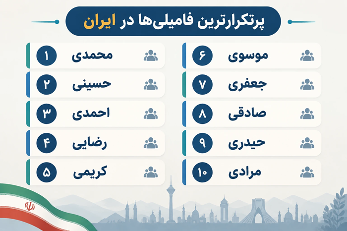 فامیلی های پرتکرار ایرانی