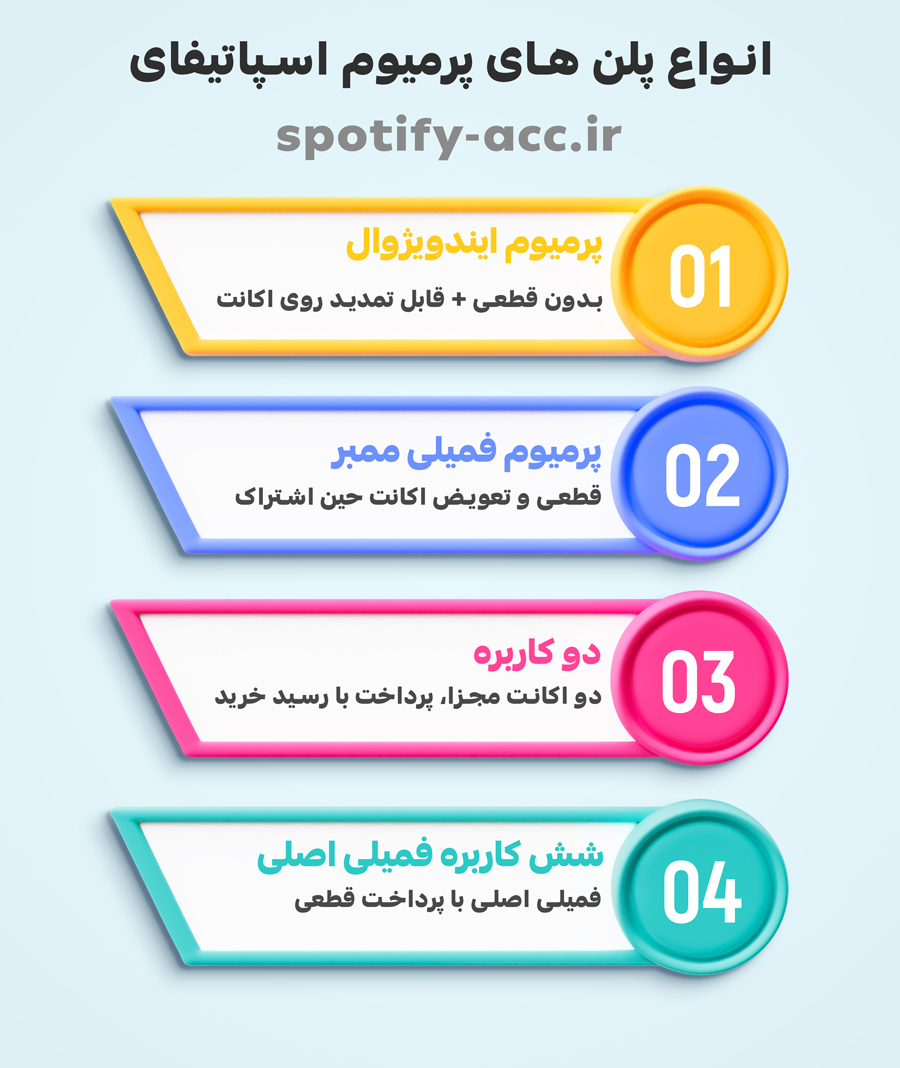انواع پلن اسپاتیفای