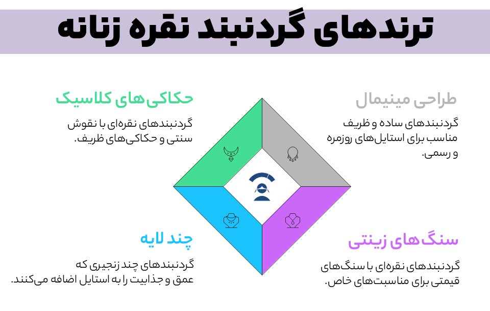 ترندهای نقره