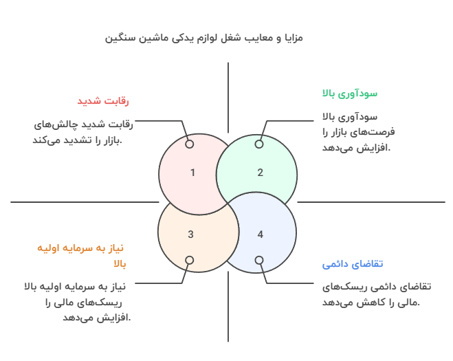 مزایا و معایب شغل لوازم یدکی ماشین سنگین