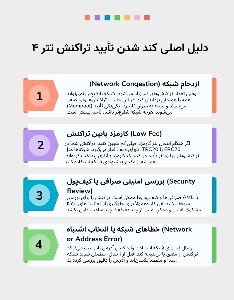 ۴ دلیل کند تایید شدن تراکنش تتر