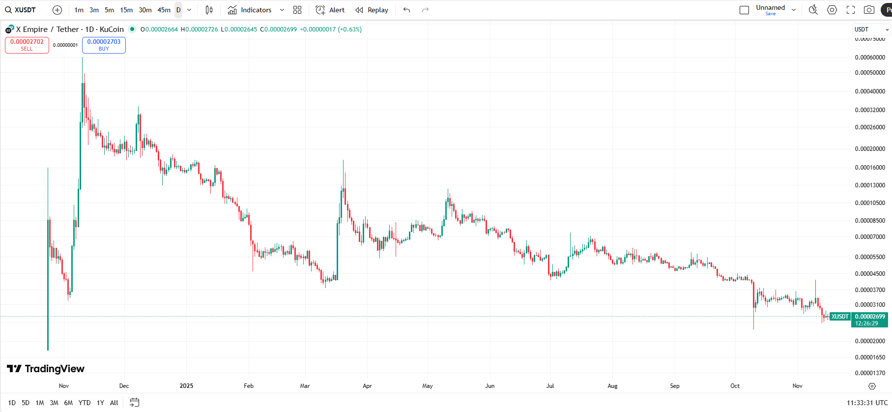 نمودار قیمت ایکس امپایر