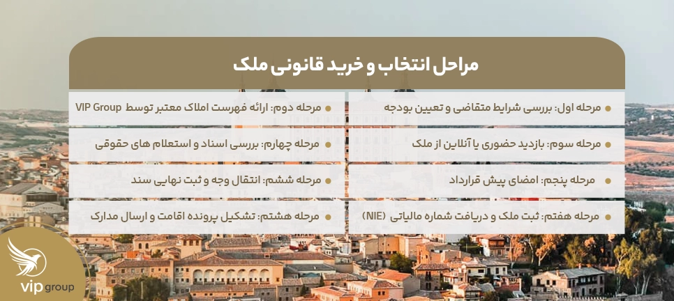 مراحل انتخاب و خرید قانونی ملک