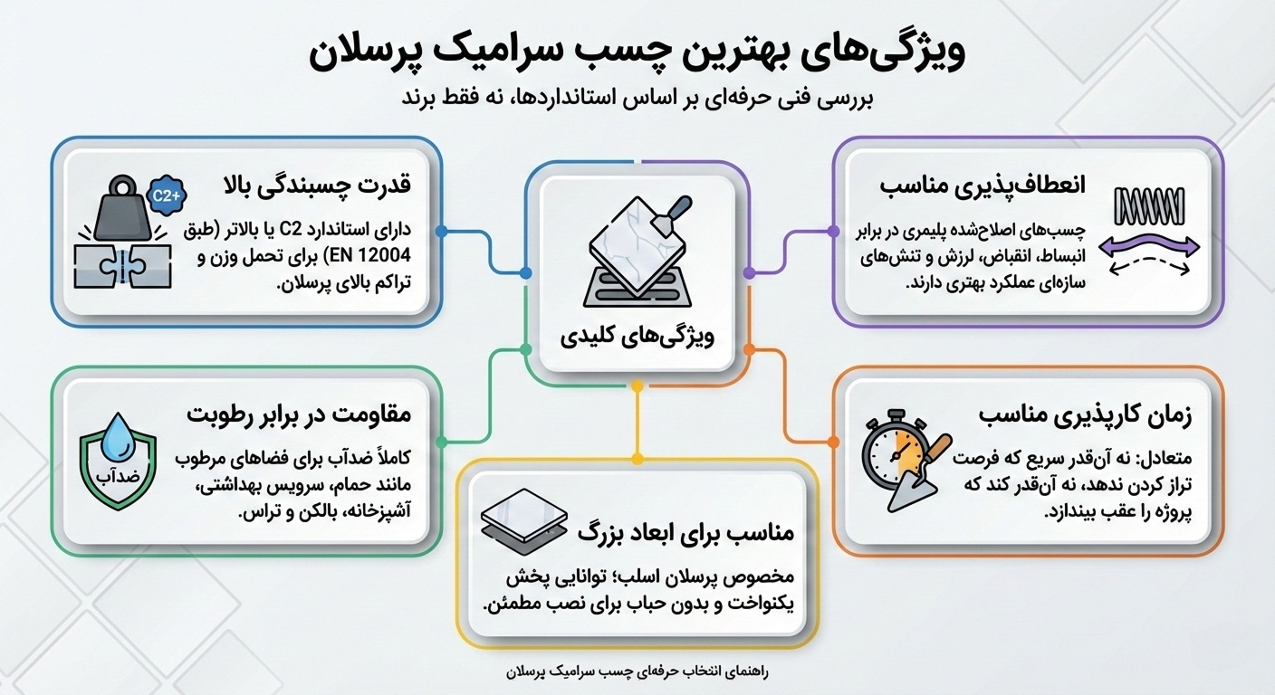 ویژگی های بهترین چسب سرامیک پرسلان