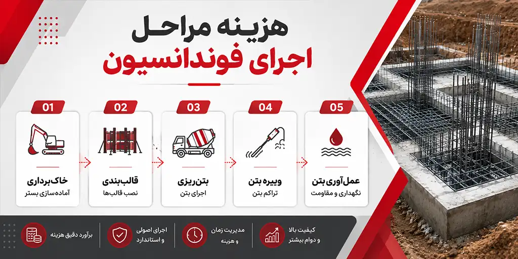 هزینه مراحل اجرای فونداسیون
