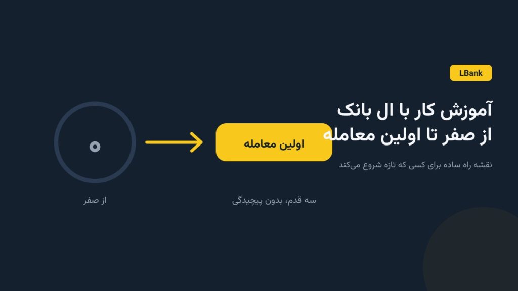 آموزش کار با ال بانک از صفر تا اولین معامله