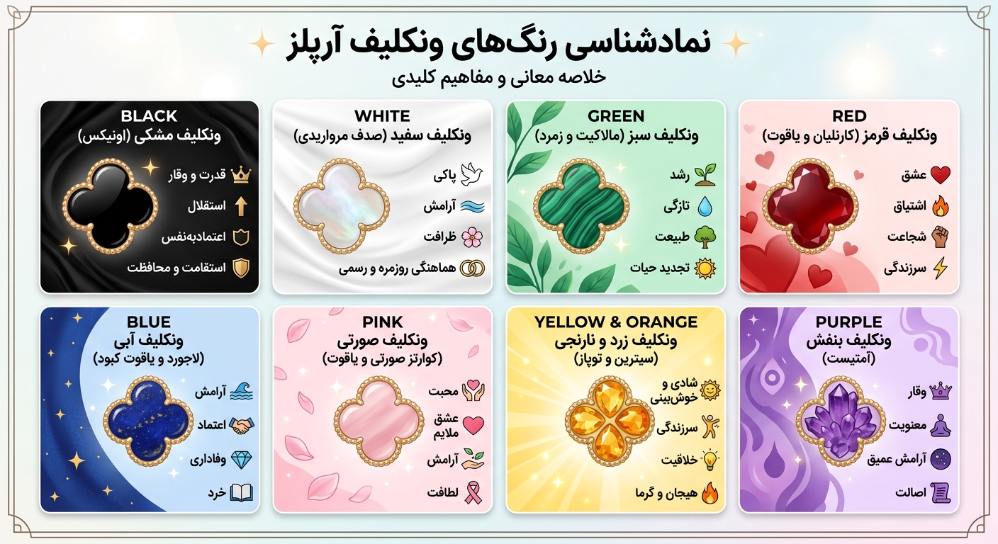 نمادشناسی انواع رنگ های ونکلیف