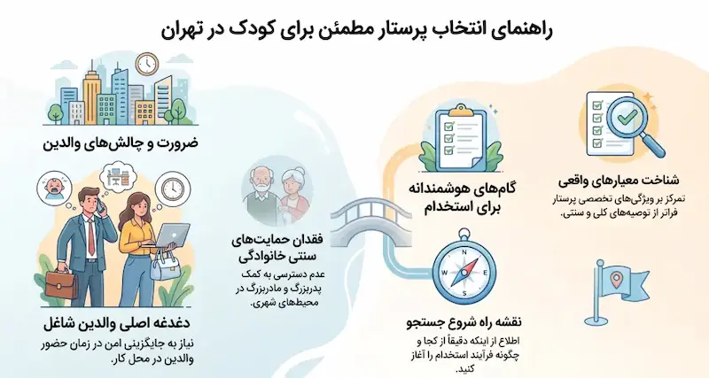 چک لیست راهنما انتخاب پرستار سالمند