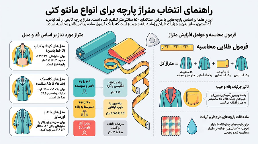 راهنمای انتخاب متراژ پارچه مانتو کتی
