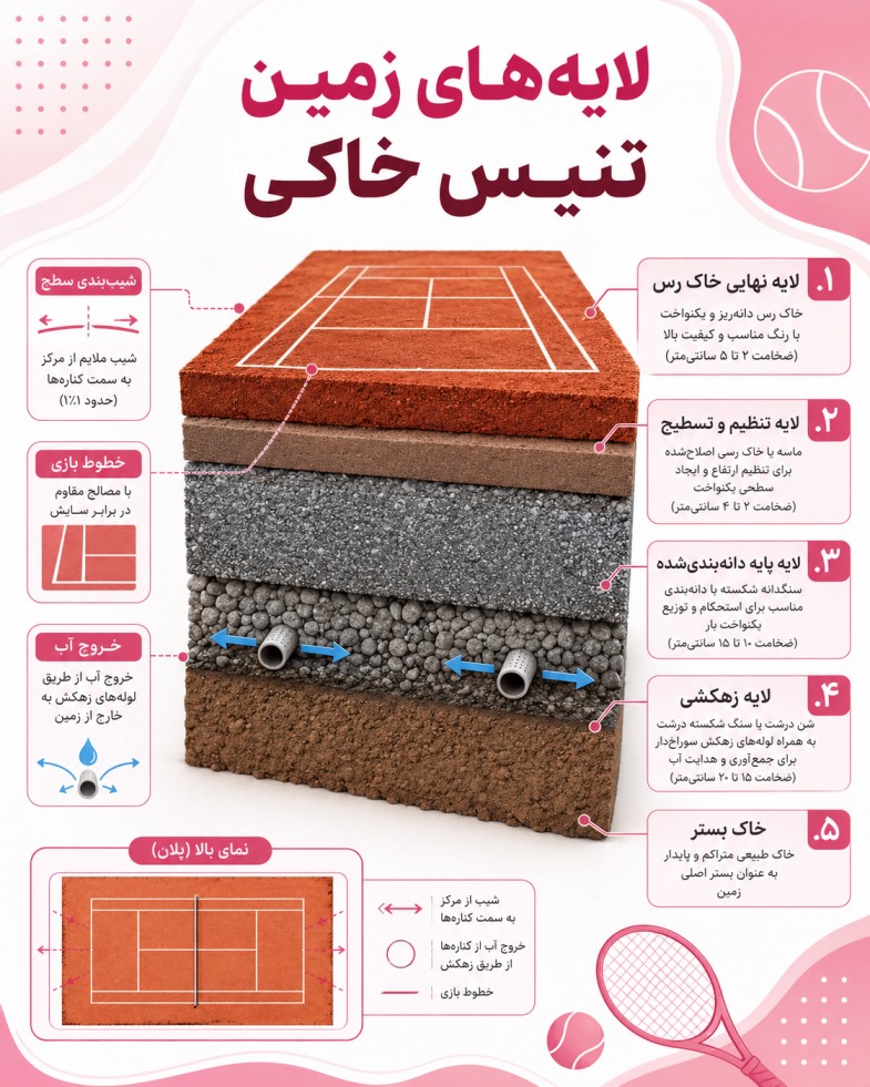 زمین تنیس خاکی