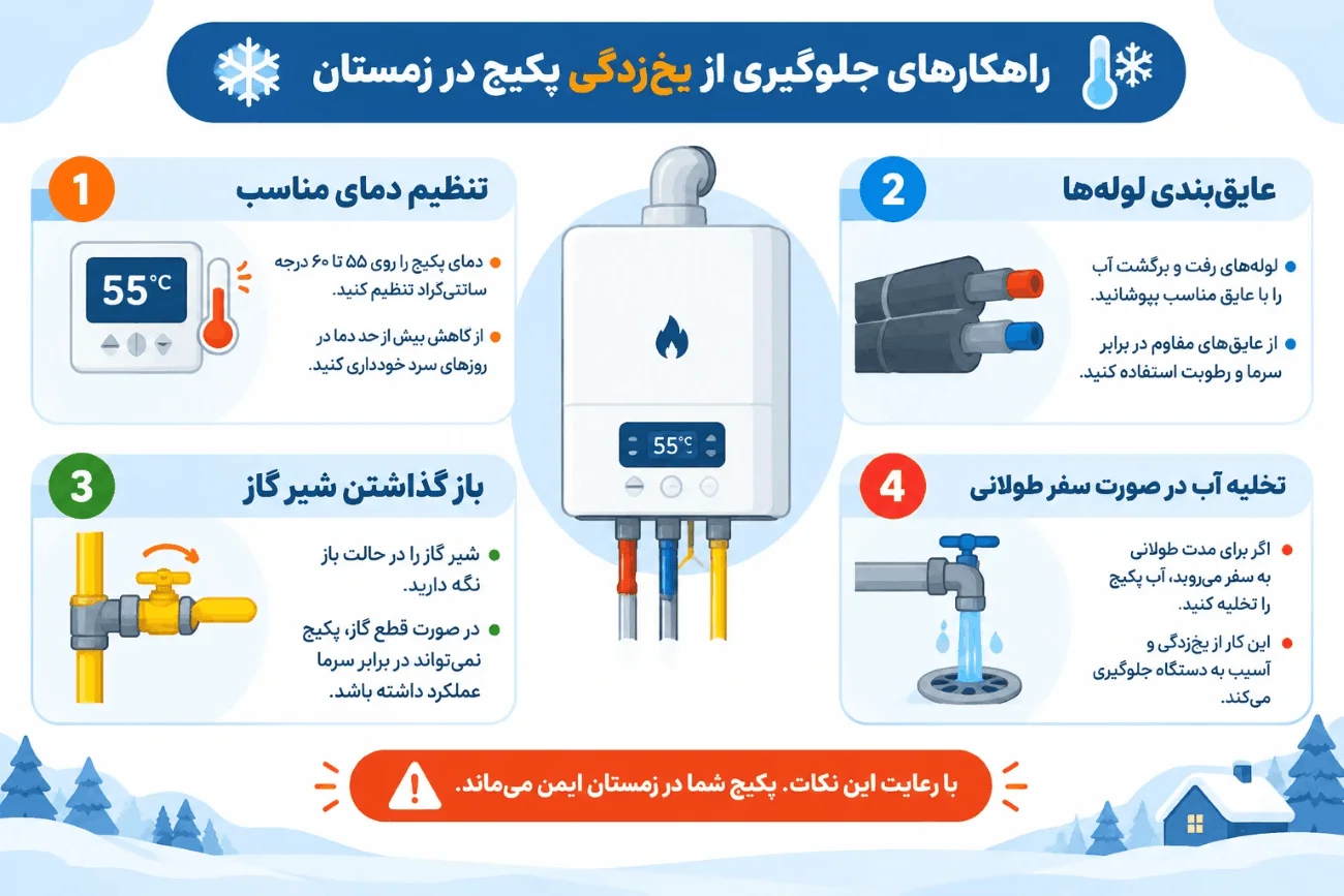راهکارهای جلوگیری از یخ زدگی پکیج در زمستان