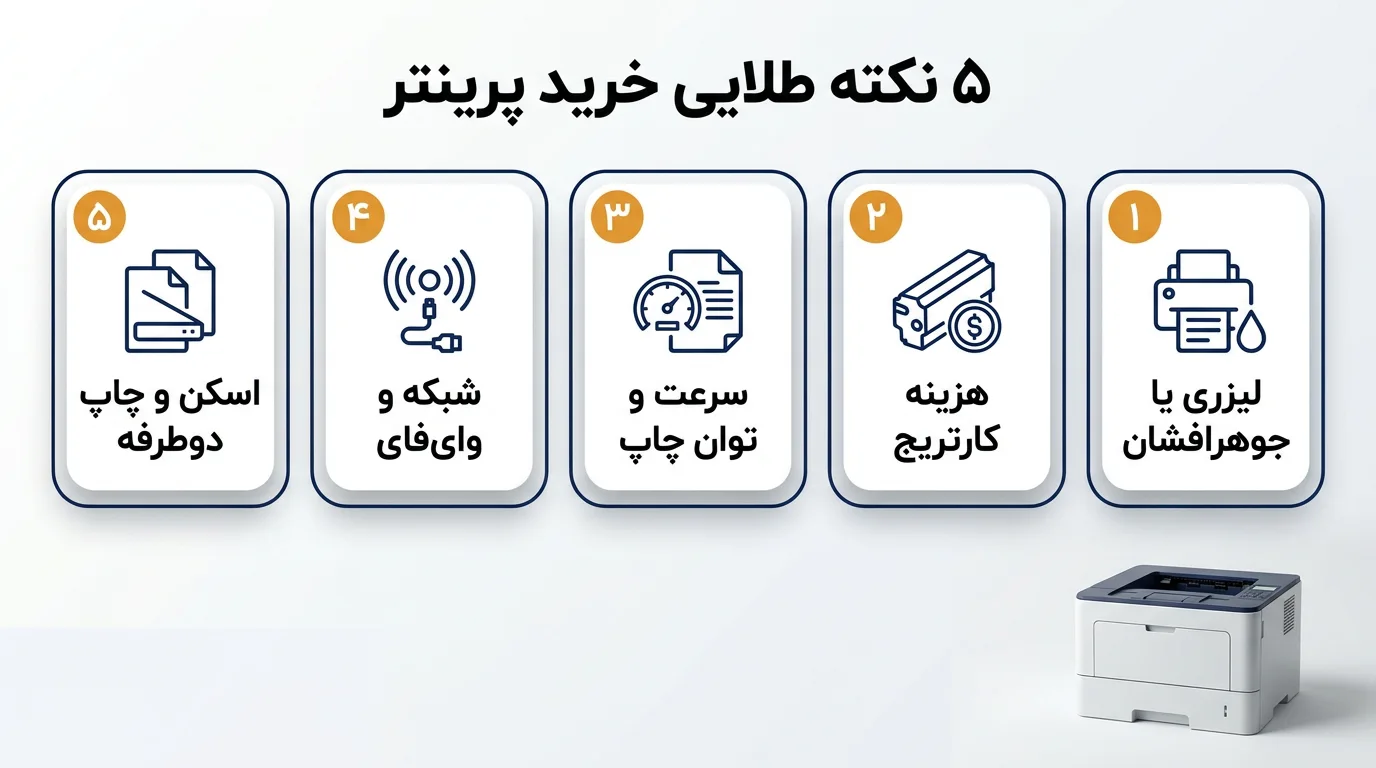 نکات مهم در خرید پرینتر اداری