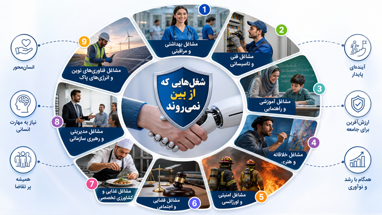 چه شغل هایی در آینده از بین نمی روند؟