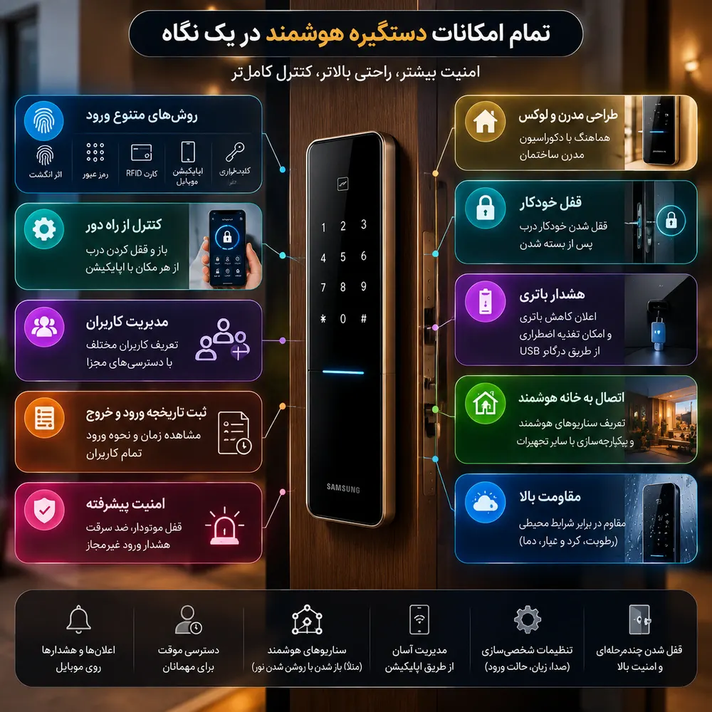 اینفوگرافیک دستگیره هوشمند