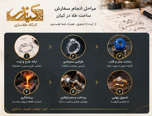 سفارش ساخت طلا