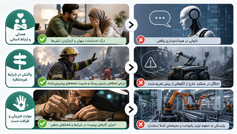شغلهایی که از بین نمیروند چه ویژگی هایی دارند؟