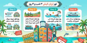تور ارزان کیش ۳ شب و ۴ روز؛ چطور برای یک سفر کوتاه و اقتصادی برنامه‌ریزی کنیم؟
