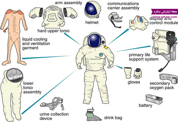 مشخصات لباس فضانوردی، لباس فضانوردی، کیهان، مریخ