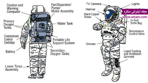 لباس فضانوردی،، اجزای لباس فضانوردی، مریخ، فضانورد