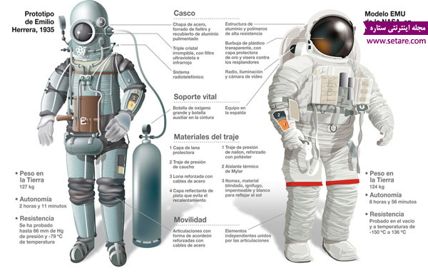 لباس فضانوردی، فضانوردان، ناسا، کیهان،ماه