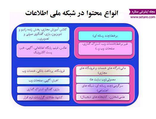 اینترنت ملی - شبکه ملی اطلاعات - اینترنت داخلی 