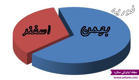 ماه فوریه - بهمن - اسفند - february