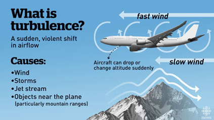 چاله هوایی چیست و چه قدر خطرناک است؟