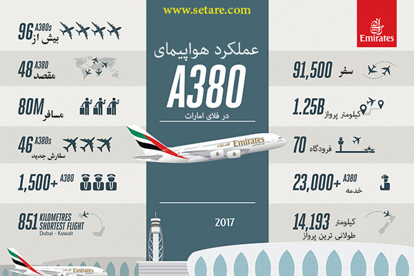 وضعیت پرواز A380